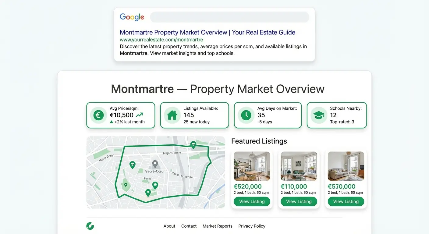 Neighborhood Intelligence Pages